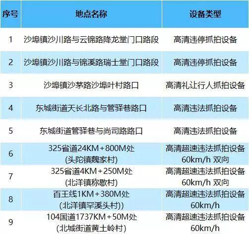 天台最新驾驶员招聘启事