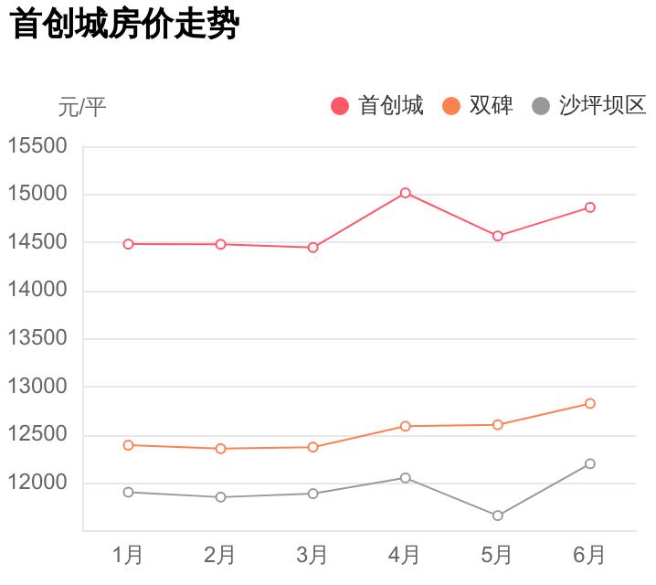 双碑首创城最新动态，城市璀璨明珠迎来新发展