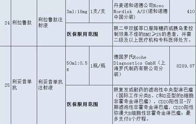 福建省最新医保目录解析