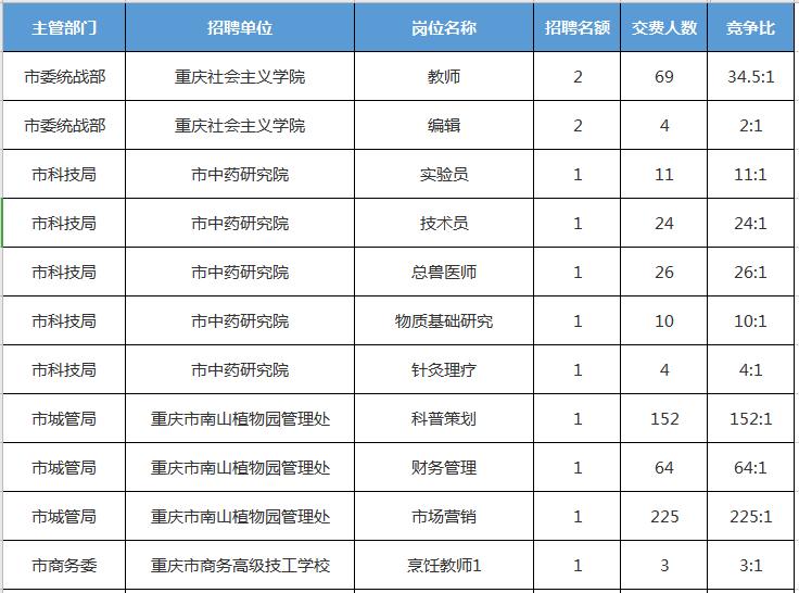 荣昌县初中最新招聘信息全面解析