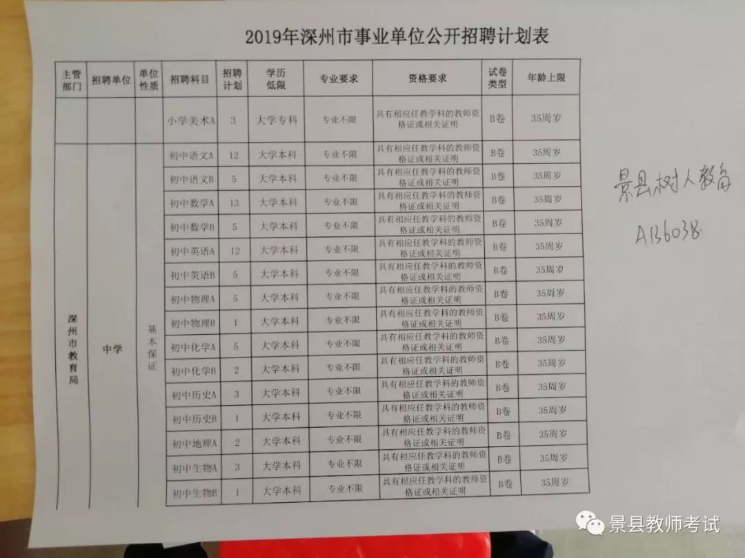 栾城县成人教育事业单位发展规划展望