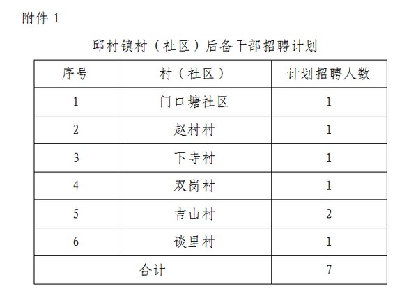 柳家村委会最新招聘启事概览