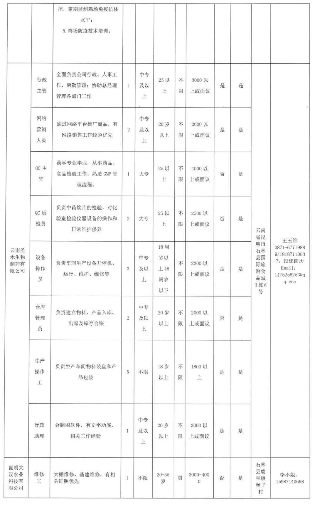 红河哈尼族彝族自治州市林业局最新招聘公告概览