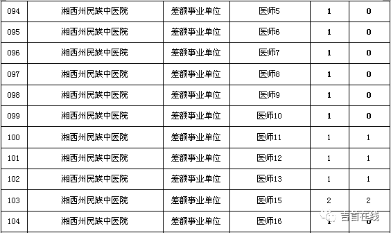 吉首市特殊教育事业单位人事任命动态更新