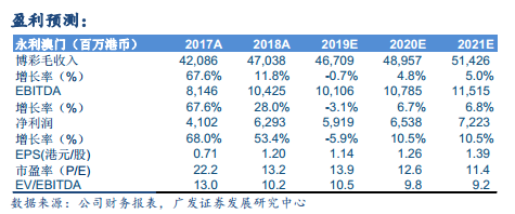 2024澳门今晚开奖号码香港记录,收益成语分析落实_经典版172.312