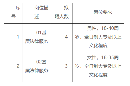 双清区司法局最新招聘信息全面解析