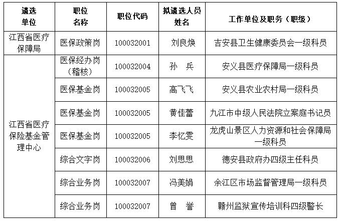 吉州区医疗保障局人事任命动态更新