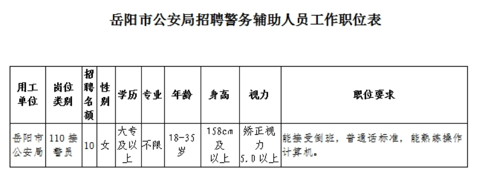 洪山区公安局最新招聘信息详解与相关内容探讨