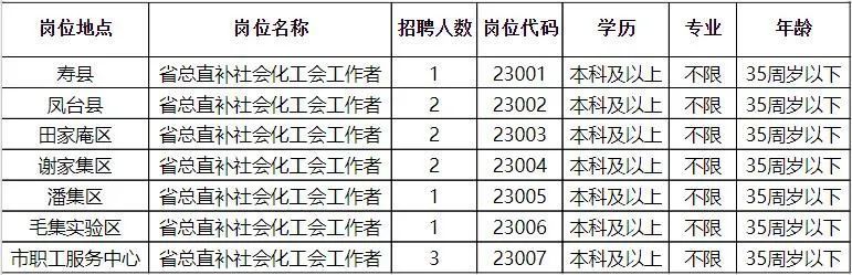 朔城区统计局最新招聘信息概览