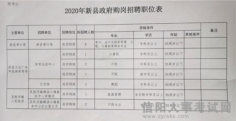 南郑县财政局最新招聘信息详解