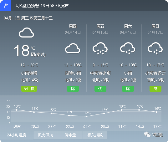 复兴乡最新天气预报