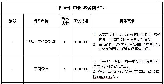 大郭乡最新招聘信息概览