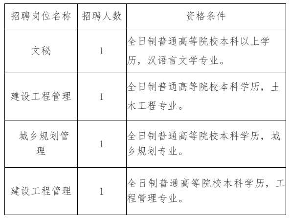 东乌珠穆沁旗住房和城乡建设局最新招聘信息详解