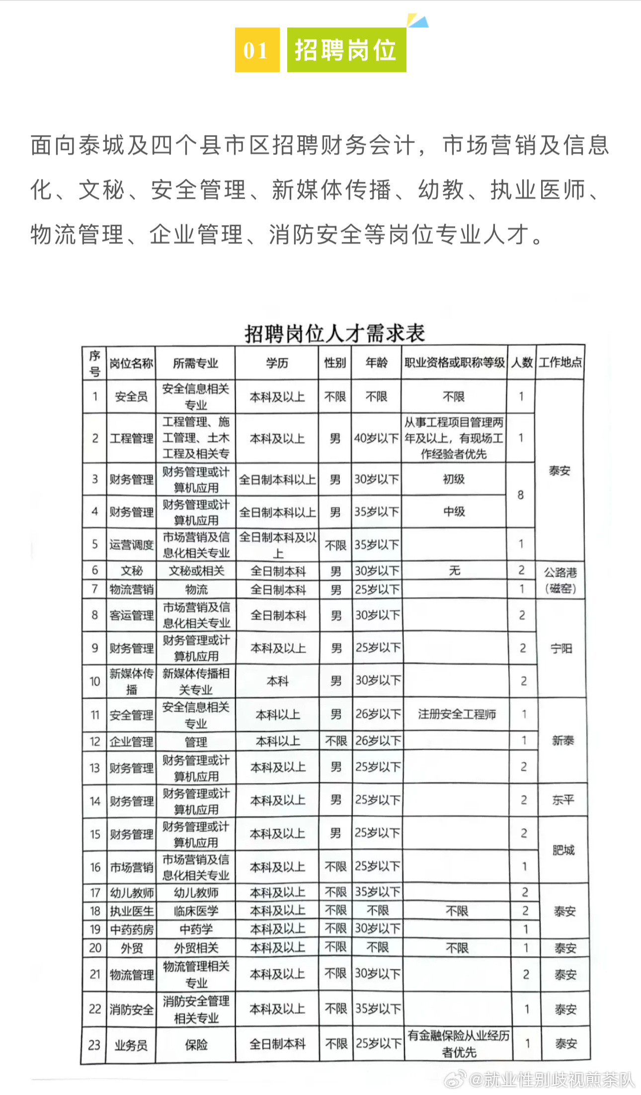 无极县计划生育委员会最新招聘信息及职业发展机会探讨