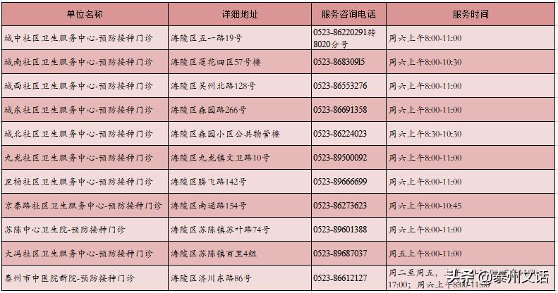 高港区成人教育事业单位最新动态报道