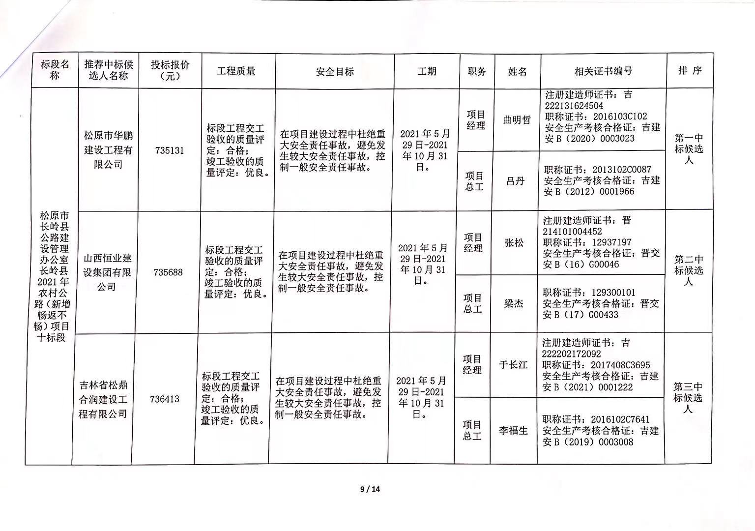 咸安区级公路维护监理事业单位最新发展规划构想