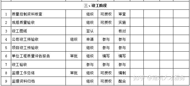 市南区级公路维护监理事业单位最新项目概述