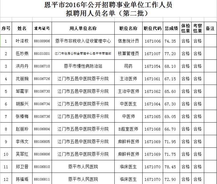 恩平市成人教育人事任命重塑未来教育格局，领导力重塑引领成长之路