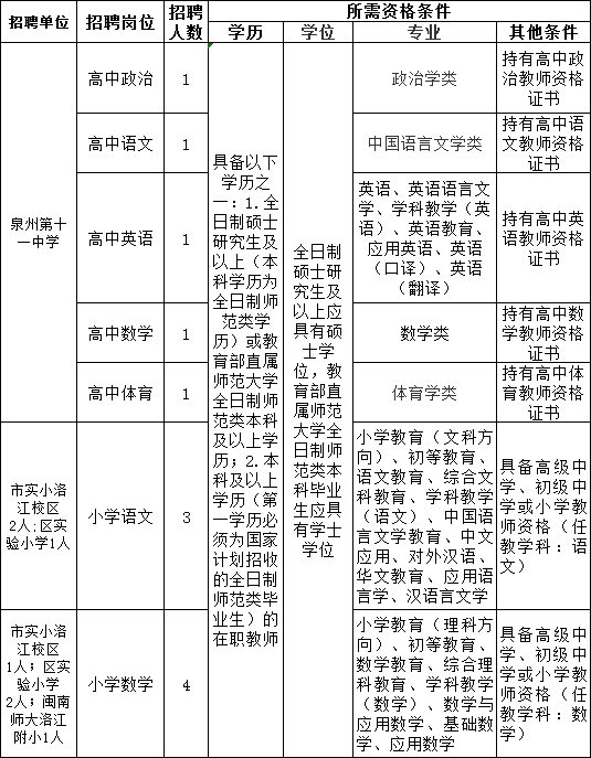 洛江区教育局最新招聘信息全面解析