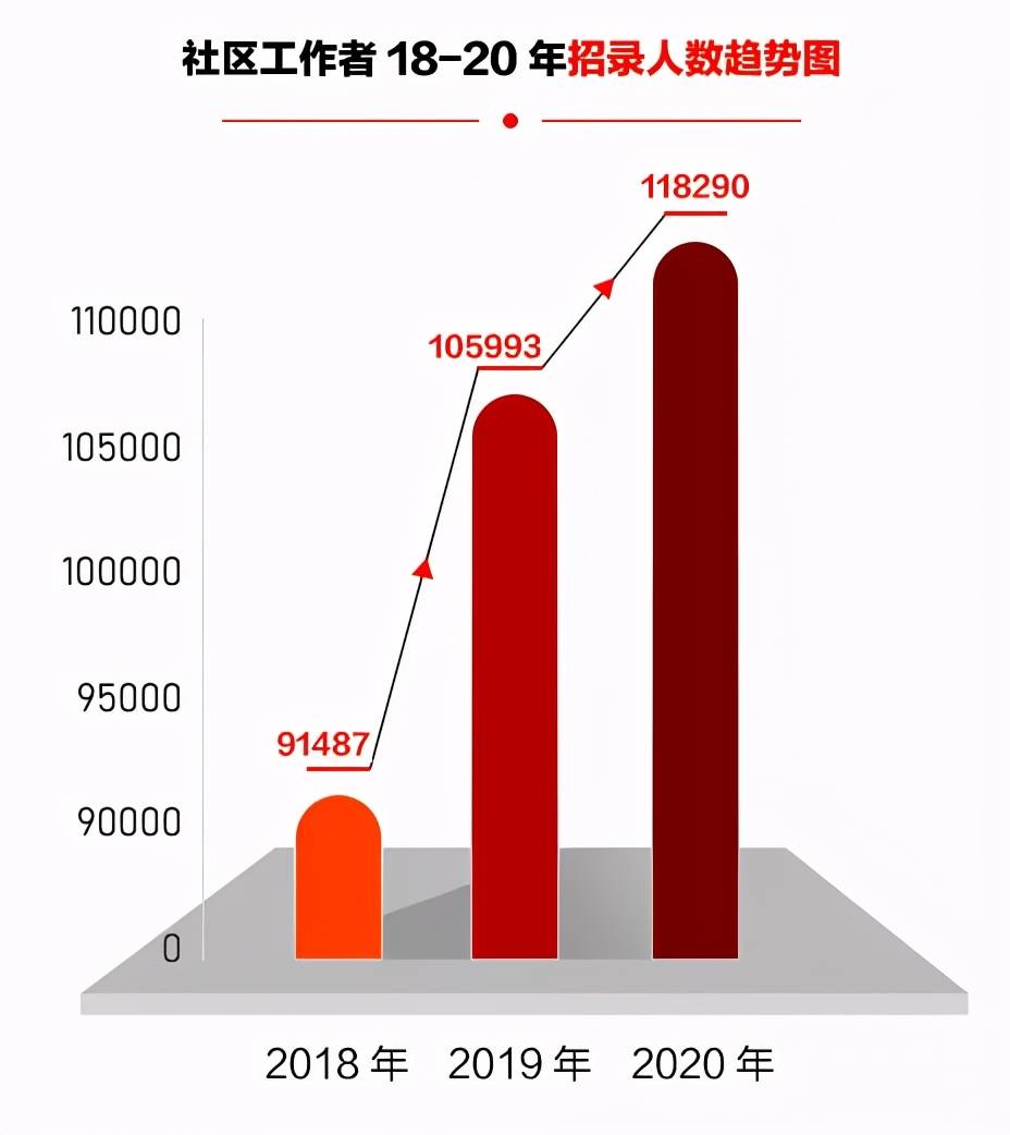 沙河口区殡葬事业单位招聘信息与行业展望