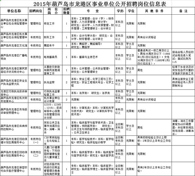 兴城市殡葬事业单位招聘信息与行业发展趋势深度探讨