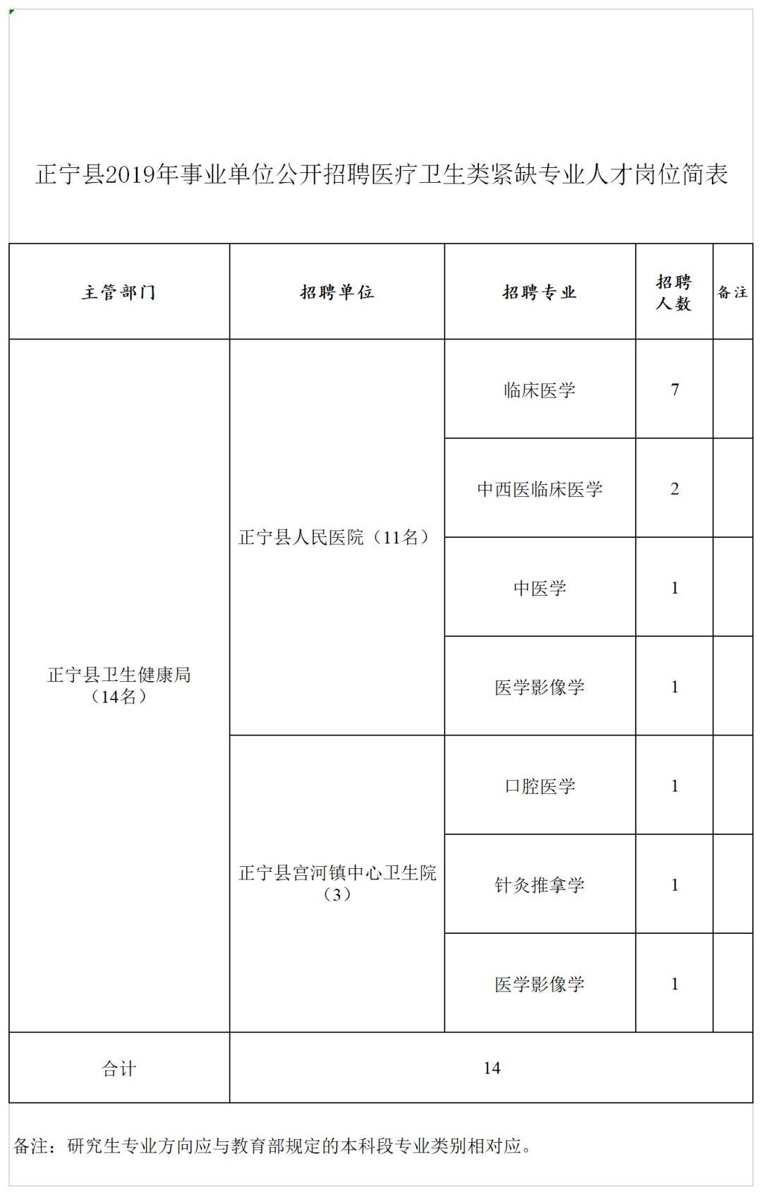 正宁县小学全新招聘启事概览