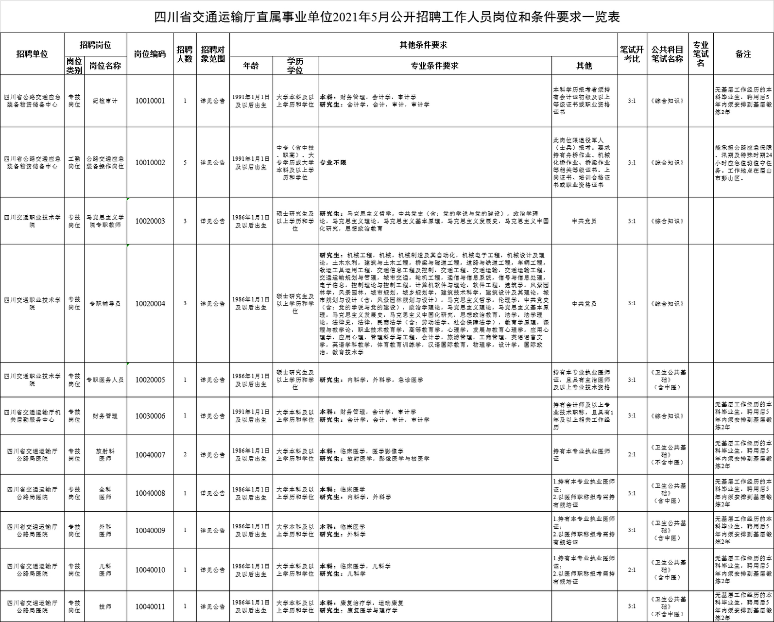 崇州市交通运输局最新招聘信息概览