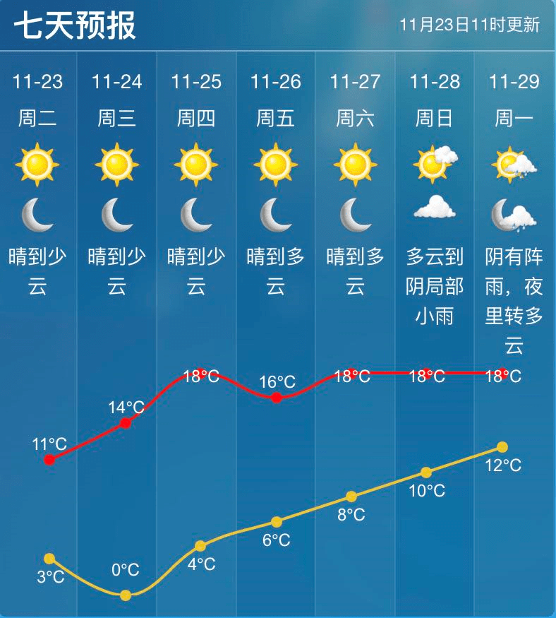 维登乡三居委会天气预报更新通知