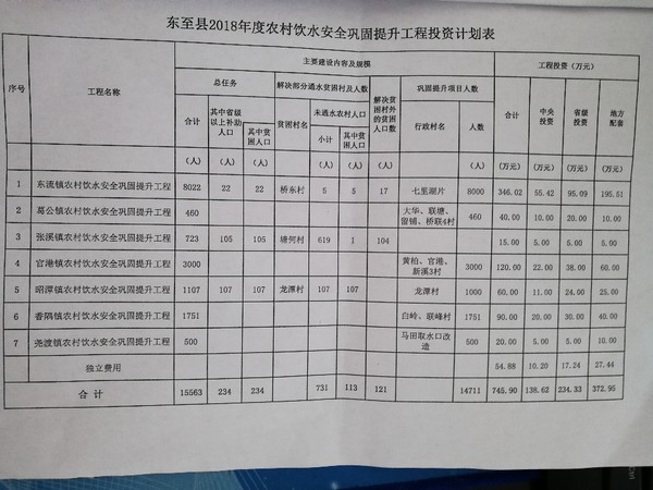 东至县计生委最新项目进展及其社会影响概述