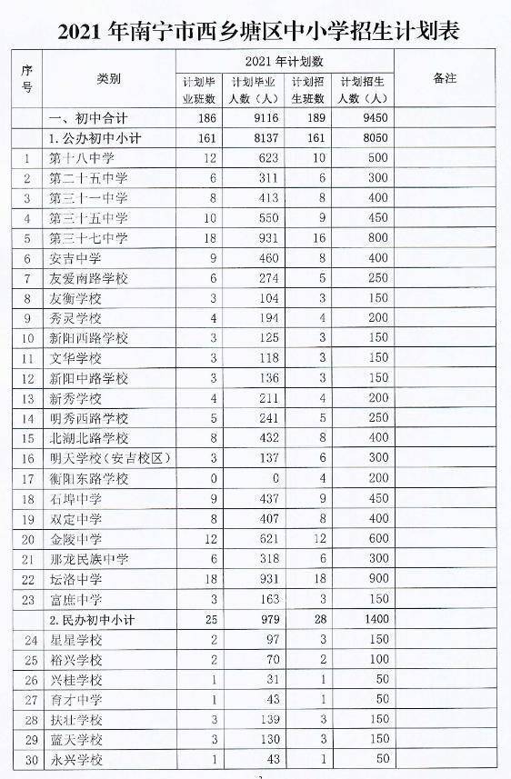 白碱滩区初中最新招聘信息解析与趋势分析