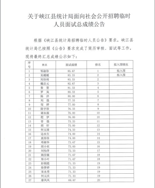 峡江县统计局最新招聘信息全面解析